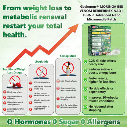 𝐎𝐟𝐟𝐢𝐜𝐢𝐚𝐥 𝐔𝐒 𝐒𝐭𝐨𝐫𝐞 🇺🇸  | 🧑‍⚕️ 𝐆𝐞𝐞𝐋𝐞𝐦𝐨𝐧® Moringa · Berberine × NAD+ 𝟏𝟎-𝐢𝐧-𝟏 𝐀𝐝𝐯𝐚𝐧𝐜𝐞𝐝 𝐍𝐚𝐧𝐨 𝐌𝐢𝐜𝐫𝐨𝐧𝐞𝐞𝐝𝐥𝐞 𝐏𝐚𝐭𝐜𝐡 — 𝐎𝐧𝐜𝐞 𝐃𝐚𝐢𝐥𝐲, 𝐕𝐢𝐬𝐢𝐛𝐥𝐞 𝐑𝐞𝐬𝐮𝐥𝐭𝐬 𝐢𝐧 𝟕 𝐃𝐚𝐲𝐬